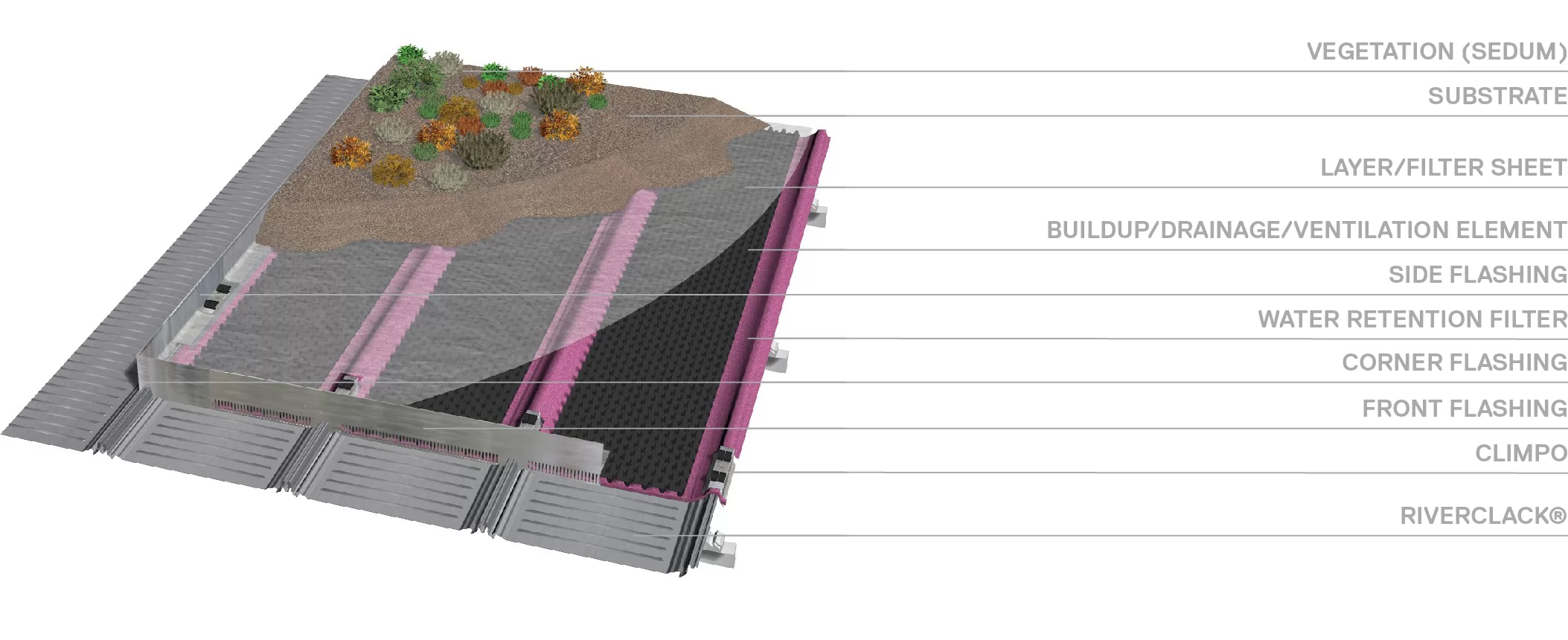Green eco-friendly metal roofing